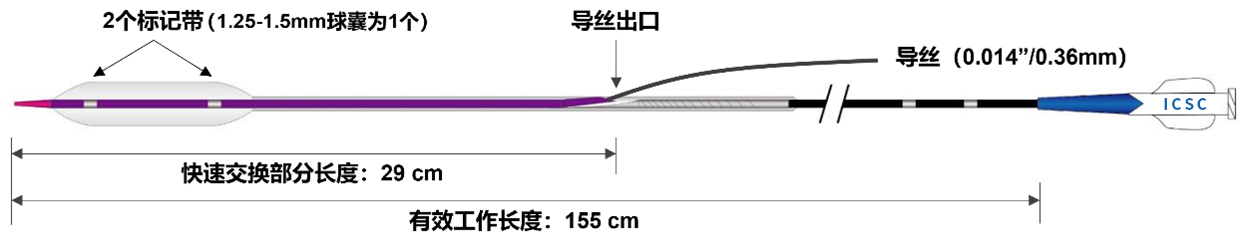 抱魚?顱球囊擴(kuò)張導(dǎo)管(圖3)