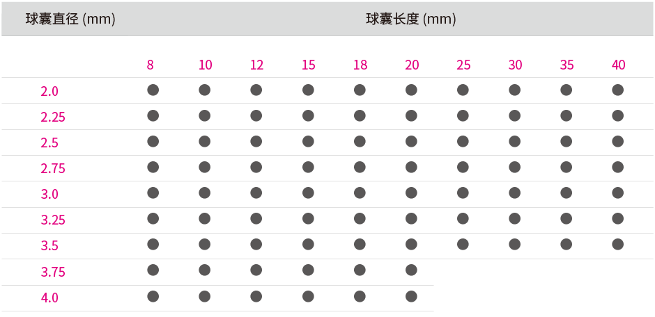 輕舟?冠脈藥物輸送系統(tǒng)(圖1)